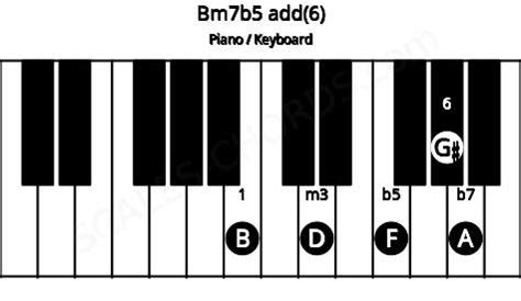 bm7 b5 piano.